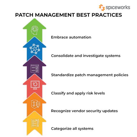 10 enterprise patch management best practices - coolestguyplanet.net