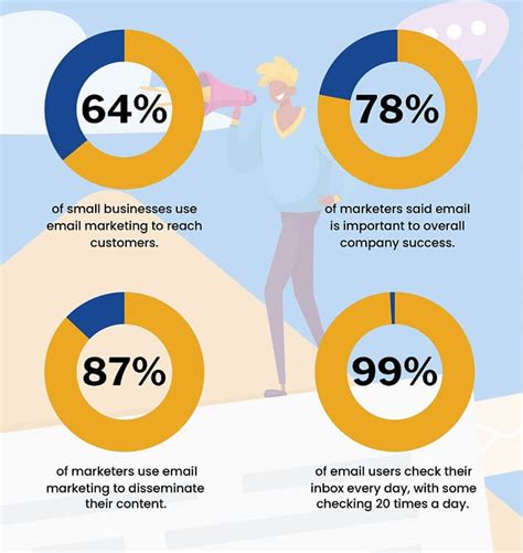 10 Email Marketing Statistics You Need to Know in 2022