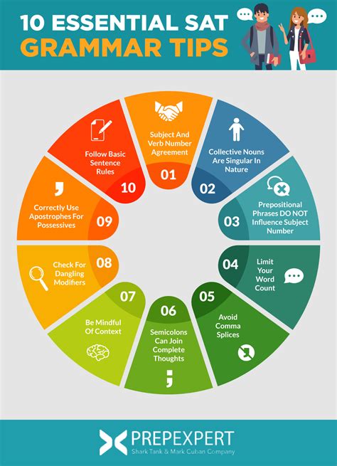 10 Essential SAT Grammar Tips Prep Expert