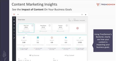 10 Essential Steps to a Successful B2B Sales Strategy Trendemon