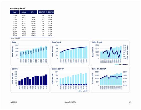 10 Excel Line Graph Templates Excel Templates Riset