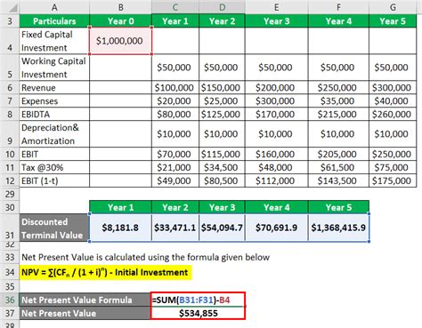 10 Excel Net Present Value Template Excel Templates