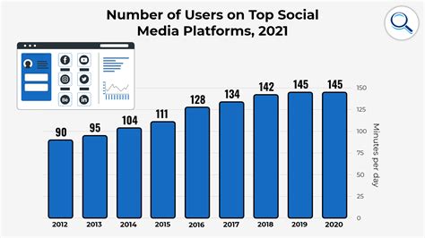10 Facebook Statistics You Need to Know in 2022 New Data 