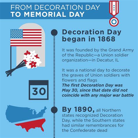 10 Facts About Memorial Day You May Or May Not Know