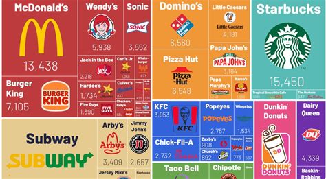 10 Fast Food Chains You