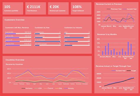 10 Financial Dashboard Excel Template Excel Templates Excel Templates