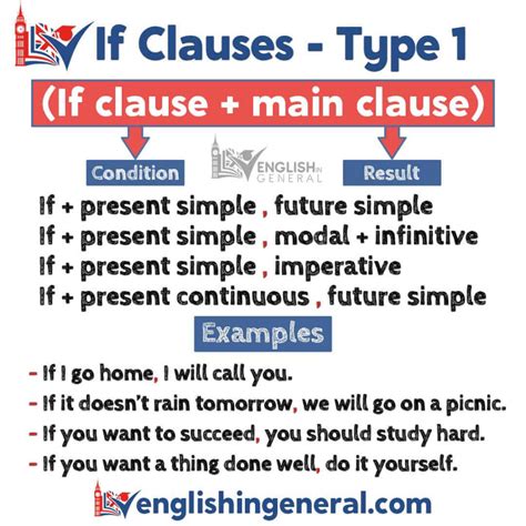 10 First Conditional Sentences Examples, If Clauses Type 1 English