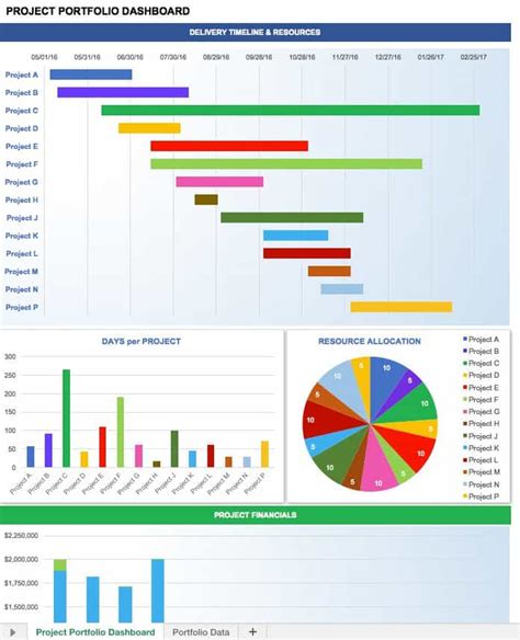 10 Free Project Dashboard Template Excel Excel Templates