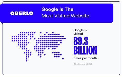 10 Google Search Statistics You Need to Know in 2022 Oberlo