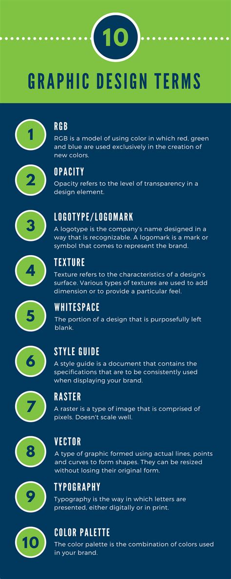 10 Graphic Design Terms NonDesigners Should Know