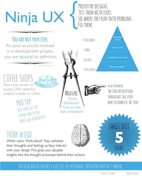 10 Great UX/UI Design Cheat Sheets Placeit Blog