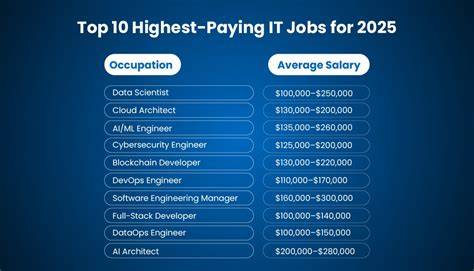 10 Highest-Paying Diving Jobs - raincitystudios.com