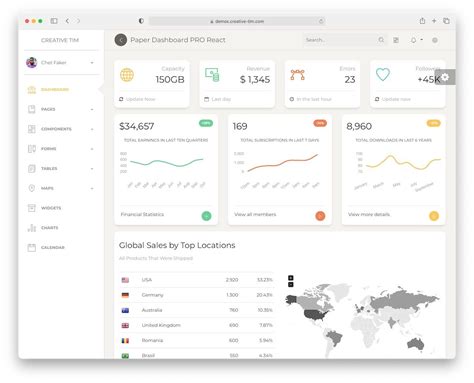 10 HighRated React Admin Templates 2022 AdminLTE.IO