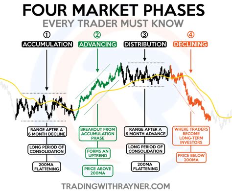 10 How to Identify and Follow the Trend TradingwithRayner