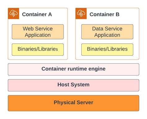 10 How to containerize your web application using Dockerfile