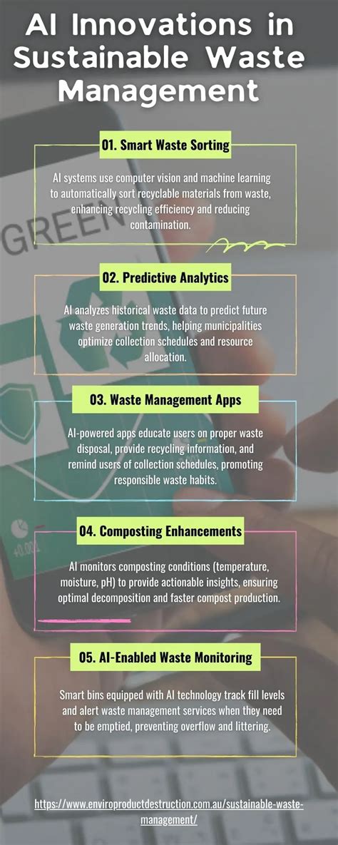 10 Innovative Strategies for Sustainable Waste … - raincitystudios.com