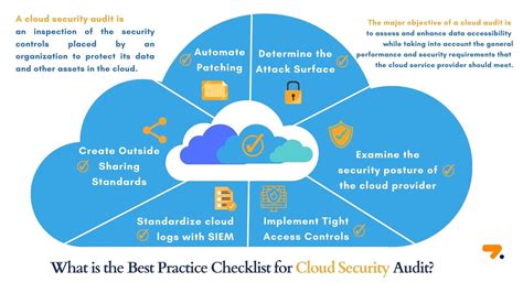 10 Importance of Monitoring and Auditing in Cloud Security Cloud Amigo