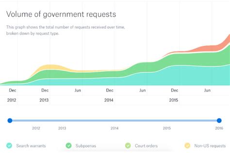10 Inspirational Examples of Graphs & Charts in Web Design 1stWebDesigner