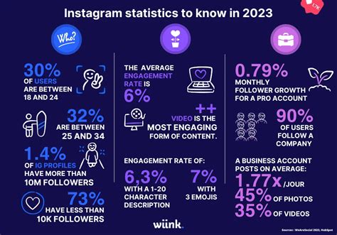 10 Instagram Statistics You Need to Know in 2022 New Data 