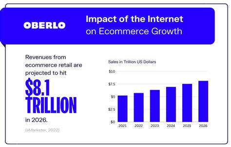 10 Internet Statistics Every Marketer Should Know in 2021 Infographic 