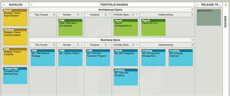 10 Kanban Board Examples for Development and Operations Work Kanban
