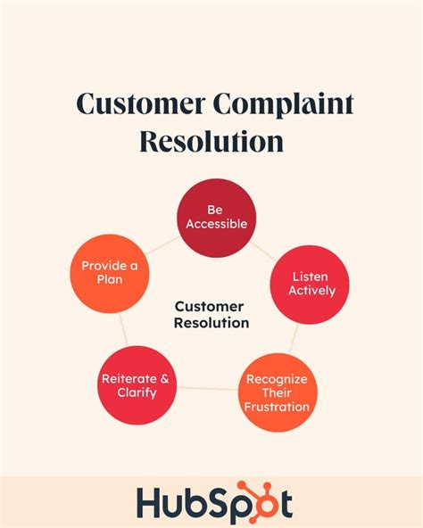 10 Key Customer Service Problems (and How to Resolve …