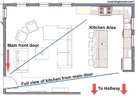 10 Kitchen Feng Shui Rules That Apply To All Homes