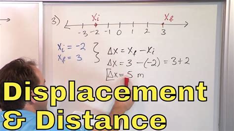 10 Learn Distance and Displacement in Physics (Displacement Formula