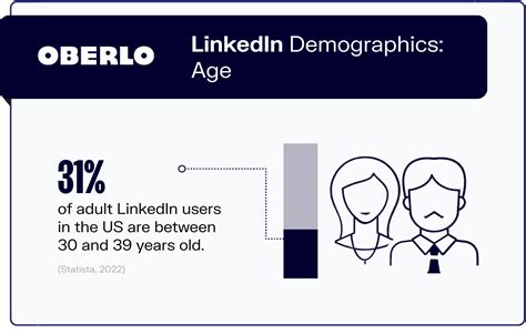 10 LinkedIn Statistics Every Marketer Should Know in 2022 Infographic 