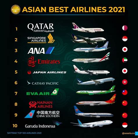 10 Maskapai Terbaik di Asia Versi DestinAsian 2026, Ada ... - Kompas… - wintechmobiles.com