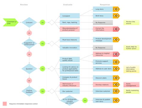 10 Media Flow Chart Template Free Graphic Design Templates