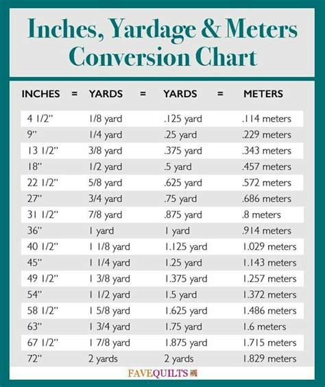 10 Meter to Inch Conversion Calculator - 10 m to in