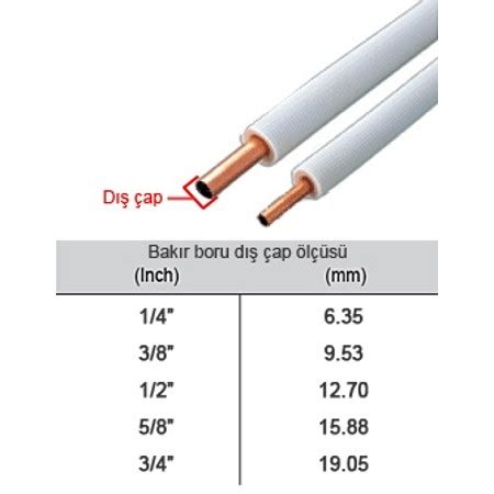 10 Metre Klima Montaj Seti Kiti Bakır Uç(Boru Çapı : 1/4-1/2). 