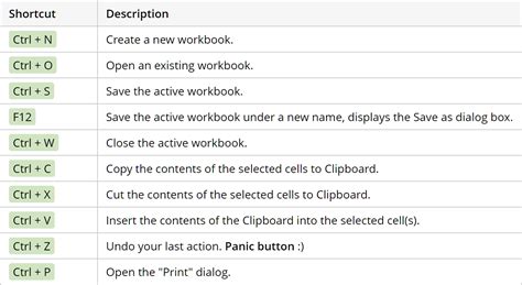 10 Most Useful Shortcuts in Excel - SpreadsheetWeb