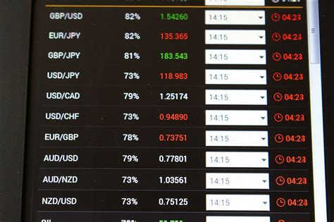 10 Most Volatile Forex Pairs - All Major & Minor FX-Pairs