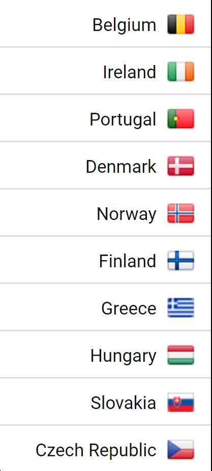10 New Countries added to Toolbox Data Set SISTRIX