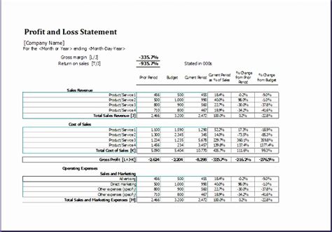 10 New Product Sales and Profit forecasting Model Excel Templates