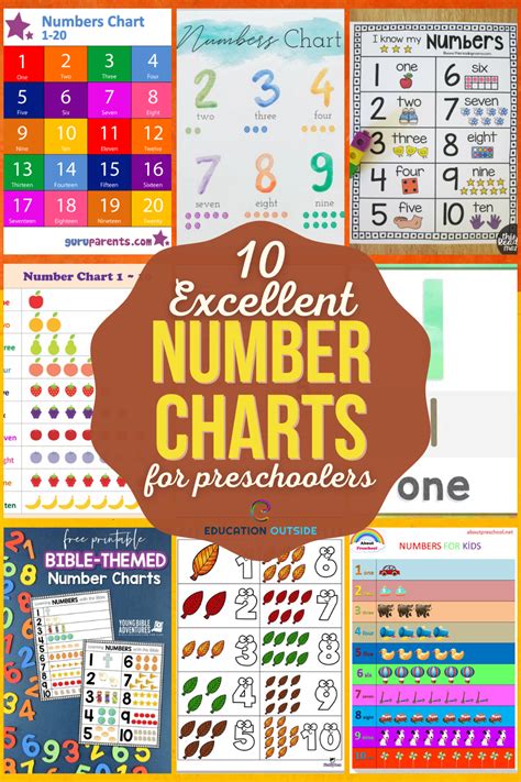 10 Number Chart For Preschoolers Simple and Colorful Options