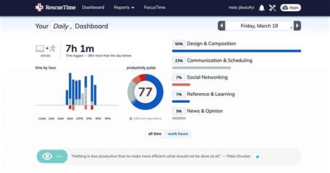 10 PC software you need to get today for increased  productivity