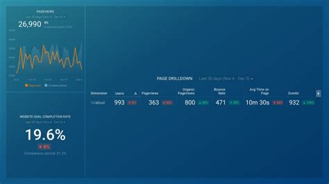 10 Powerful Interactive Dashboard Features - Databox - coolestguyplanet.net
