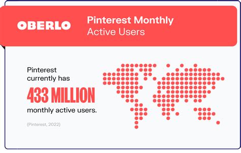 10 Pinterest Statistics Every Marketer Should Know in 2021 Infographic 
