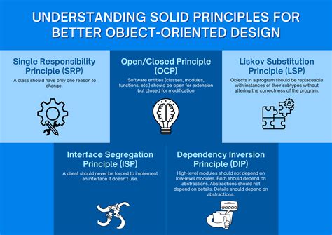 10 Principles For Better Programming