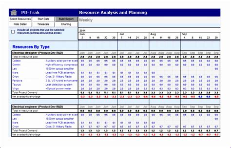10 Project Resource Planning Template Excel Excel Templates Excel