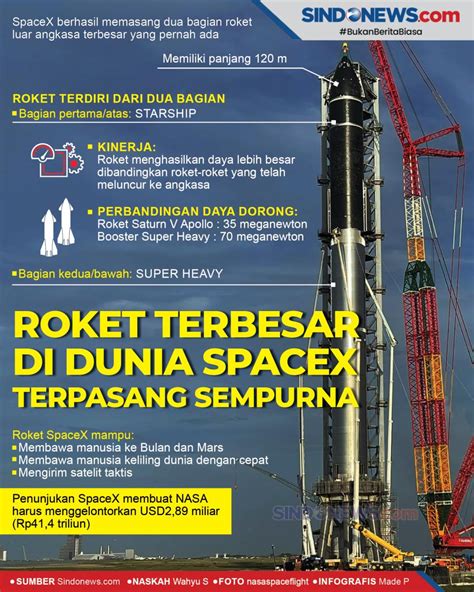 10 Roket Terbesar di Dunia - Paling Seru - wintechmobiles.com