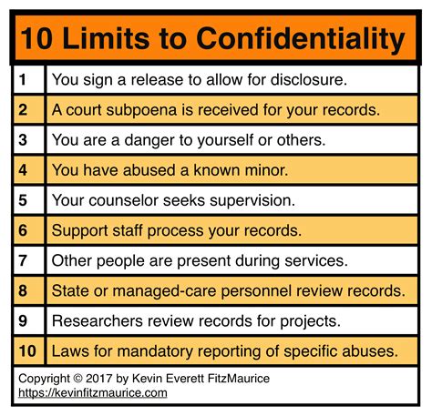 10 Rules of Confidentiality in Therapy & Counseling …