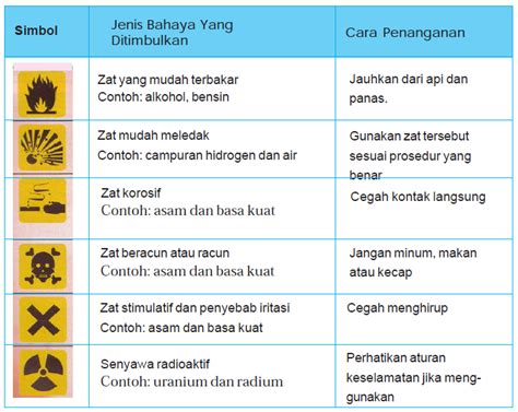 10 Simbol Keselamatan Kerja di Laboratorium - wintechmobiles.com