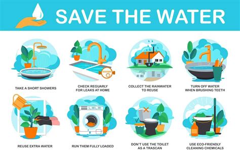 10 Simple ways for businesses to save water - green.earth - raincitystudios.com