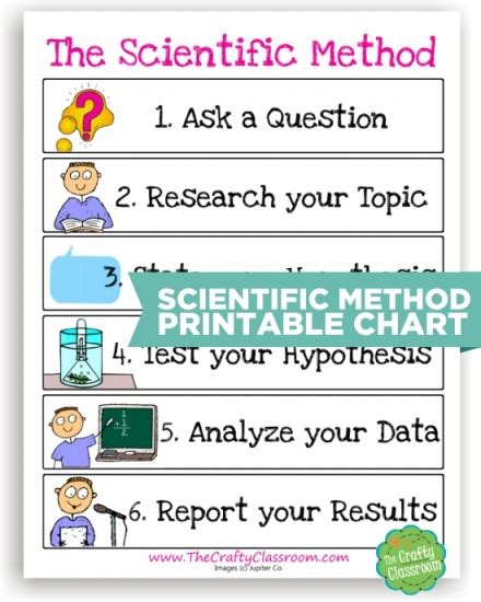 10 Scientific Method Tools to Make Science Easier Scientific method