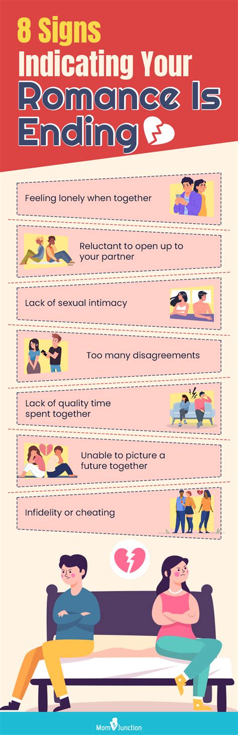 10 Signs Your Relationship Is Ending - EnkiRelations