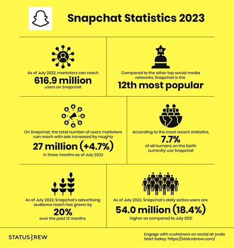 10 Snapchat Statistics Everyone Should Know in 2021